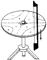 Chladni's Sound Table